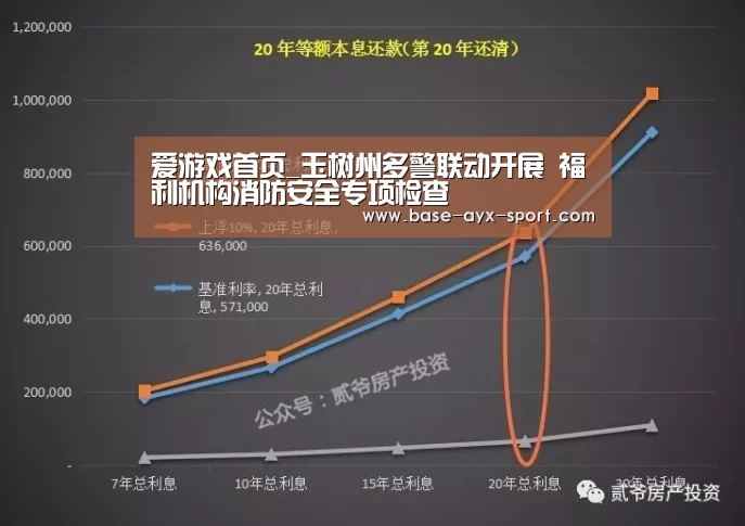 爱游戏首页_玉树州多警联动开展 福利机构消防安全专项检查(图1) 爱游戏体育