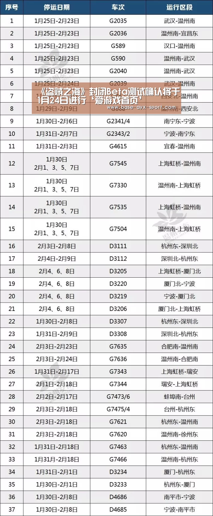 《盗贼之海》封闭Beta测试确认将于1月24日进行‘爱游戏首页’(图4) 爱游戏首页